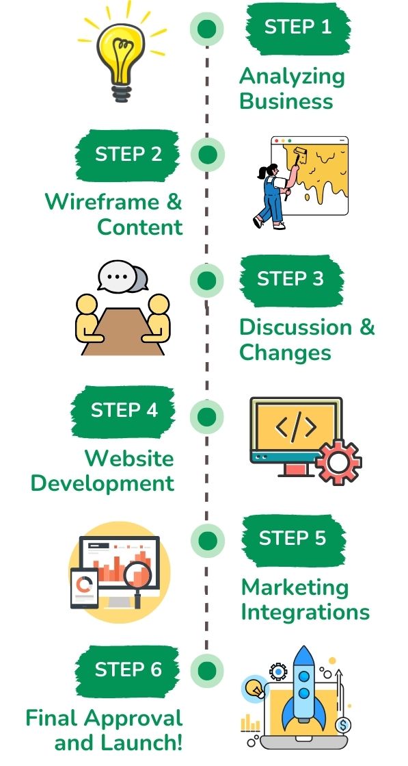 Website Design & Development