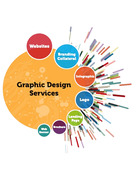 Graphic Design Landing page